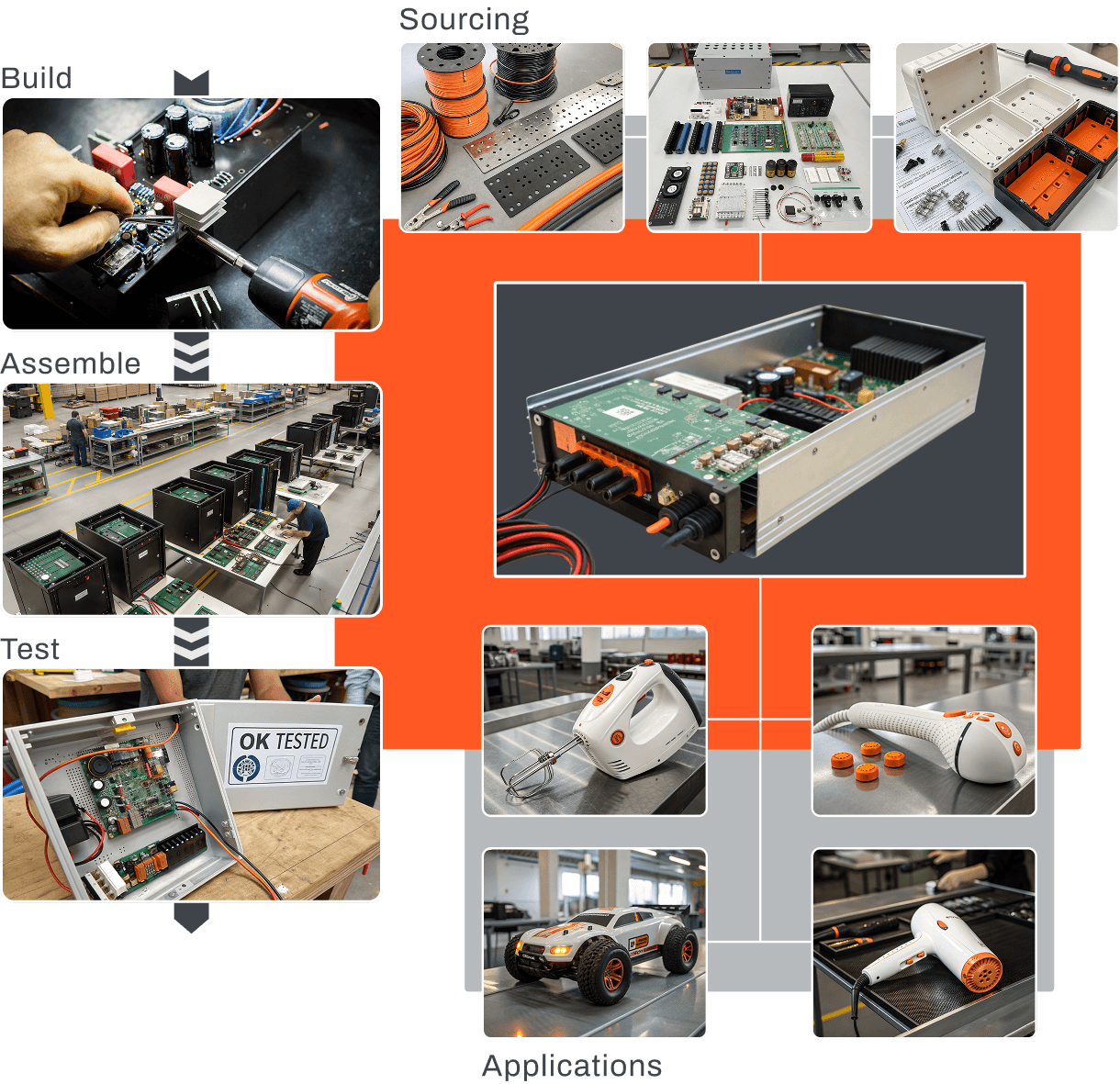 Prototyping Image